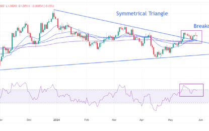 EUR/USD Dips Below 1.0800 As Fed Rate-Cut Prospects For September Wane