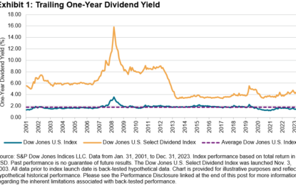 Exploring The Characteristics Of The Dow Jones U.S. Select Dividend Index