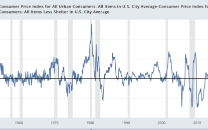 A Closer Look At Inflation: How The Fed’s Rate Hikes Actually Exacerbate Inflation In Shelter