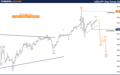 USDJPY Forex Elliott Wave Technical Analysis – Monday, May 27