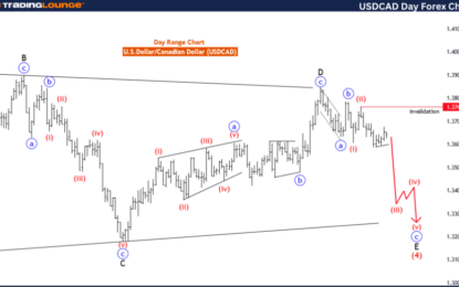 Elliott Wave Technical Analysis: U.S. Dollar/Canadian Dollar – Wednesday, May 22