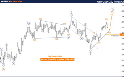 GBPUSD Forex Elliott Wave Technical Analysis – Thursday, May 30