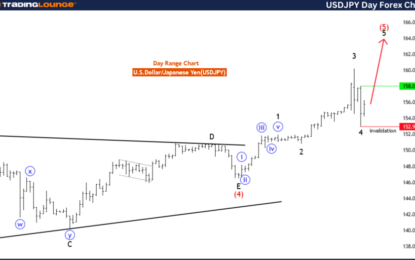 USDJPY Forex Elliott Wave Technical Analysis