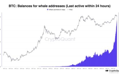 Bitcoin Price Surges Towards $61,000, Eyeing Potential Breakout To $67-$68k Range