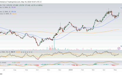 Gold Is A Counter-Cyclical Anchor