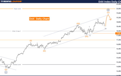 DAX (Germany) Index Elliott Wave Technical Analysis