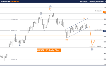 NIKKEI 225 Index Elliott Wave Technical Analysis