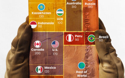 Visualizing Global Gold Production In 2023 
                    
 
 