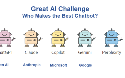 Chatbot Wars – Who Makes The Best AI Chatbot?