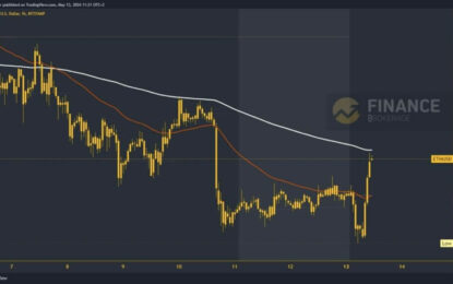 Ethereum Price Climbs To EMA200 Moving Average And $3000