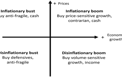 An Inflation Conversation