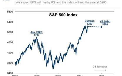 Kostin Year End S&P PT: 5200, AMAT, NVDA Earnings Next Week