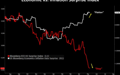 Where Is The Economy Going?