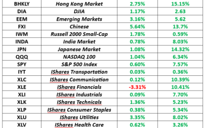 The Fed, Interest Rates And Jobs Sway The Markets. Which Direction Are We Headed?