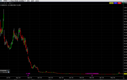 Momentum Trading Vs. Greater Fool Theory