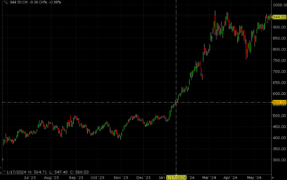 It’s NVDA’s Day In NVDA’s Market