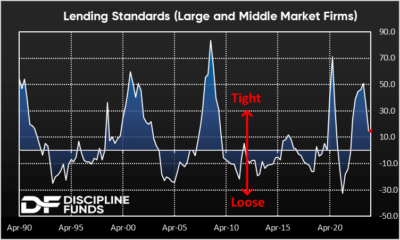 Some Midweek Reading – Economic Tightness And Easing Demand