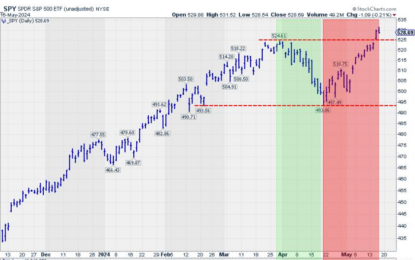 From Caution To Breakout! Metals Mania Continues!