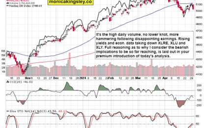 Upswing Rejection