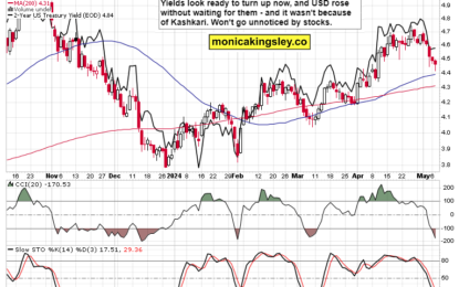 Marginally Higher High