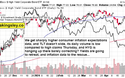 My Inflation Data Expectation