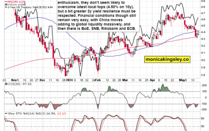 SPY Flag Vs. Yields