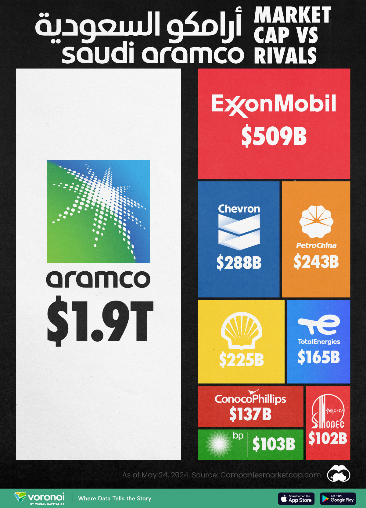 Comparing Saudi Aramco’s 1.9T Valuation To Its Rivals