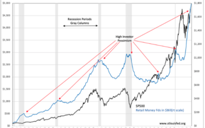 Flush Money Market Funds Typically Mean Rally