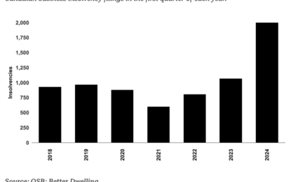 Mind Those “Defensive” Equities