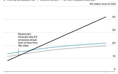 Energy Evolution Booming For Economic Reasons