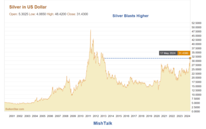 Dear Jerome Powell, Is Everything Under Control? Spotlight Gold And Silver