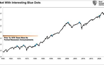 Moving Average Crossovers Suggest The Bull Is Back