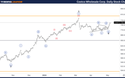 Costco Wholesale Corp.Stocks Elliott Wave Technical Analysis – Tuesday, May 7