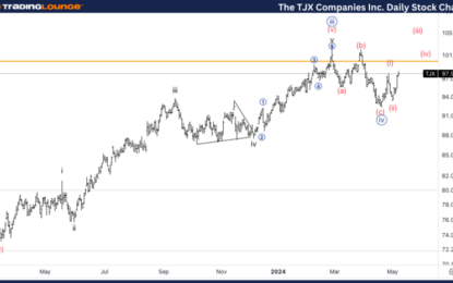 The TJX Companies Inc.(TJX) Stocks Elliott Wave Technical Analysis