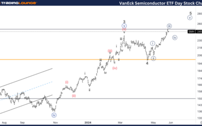 VanEck Semiconductor ETF Stocks Elliott Wave Technical Analysis – Thursday, May 30