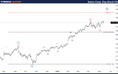 Elliott Wave Technical Analysis: Eaton Corporation Plc