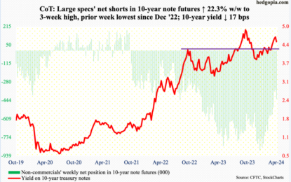 What Are The Noncommercials Doing? Insights From The CoT Report