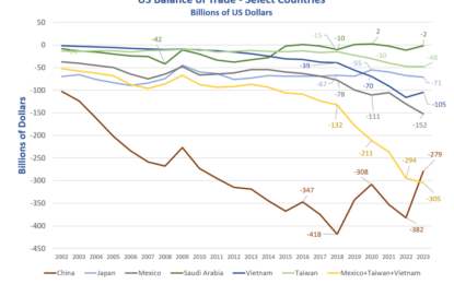 The Futility Of The U.S. Trade War With China In Two Pictures