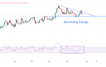 USD/CAD Price Analysis: Remains Inside The Woods In A Thin Trading-Volume Session