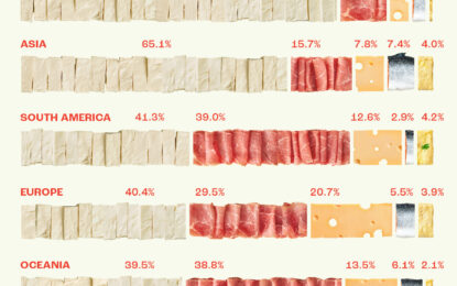 Visualizing Daily Protein Sources By Region 
                    
 