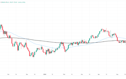 WTI Pushes Into Fresh Weekly High Late Friday As Crude Oil Recovers Ground