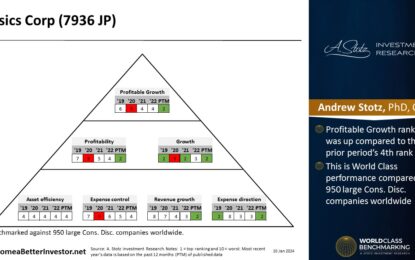 Asian Stock: ASICS Corp