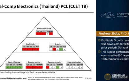 Asian Stock: Cal-Comp Electronics (Thailand)