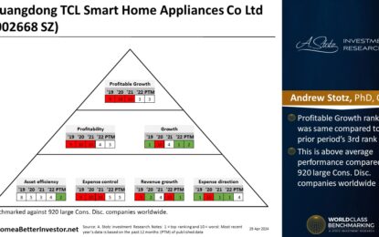 Asian Stock: Guangdong TCL Smart Home Appliances