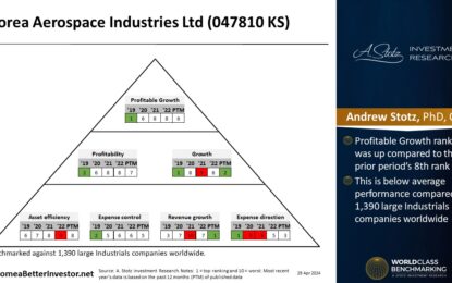 Asian Stock: Korea Aerospace Industries