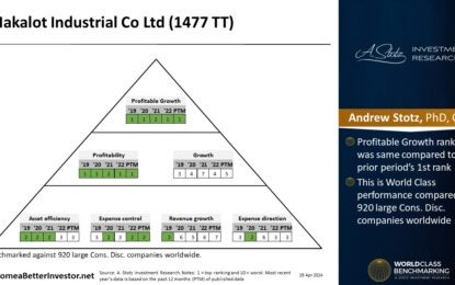 Asian Stock: Makalot Industrial