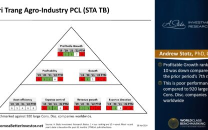 Asian Stock: Sri Trang Agro-Industry