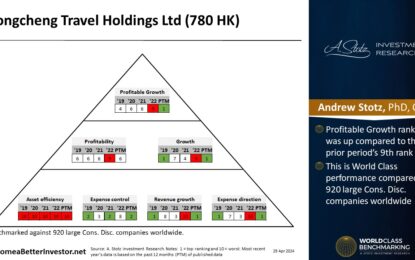 Chinese Stock: Tongcheng Travel Holdings