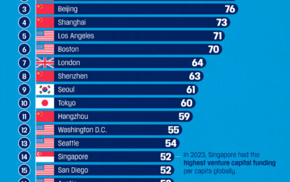 Ranked: The Top Startup Cities Around The World 
                    
 