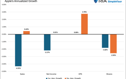 Could ACDC Bring Needed Growth To Apple?